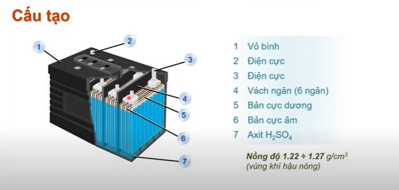 Bình ắc quy là gì