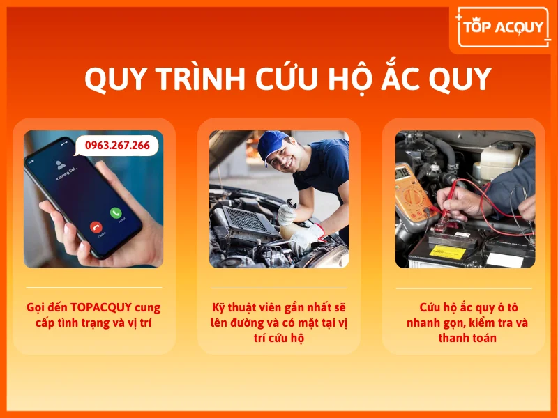 Dịch vụ cứu hộ ắc quy tận nơi chuyên nghiệp cua Topacquy