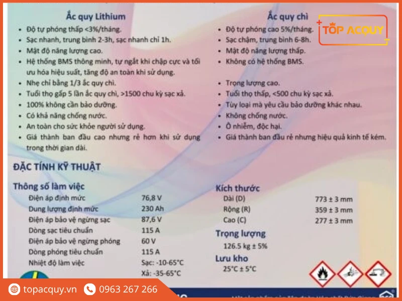 Bảng thông số kỹ thuật và ưu điểm vượt trội pin Lithium 72V 230Ah