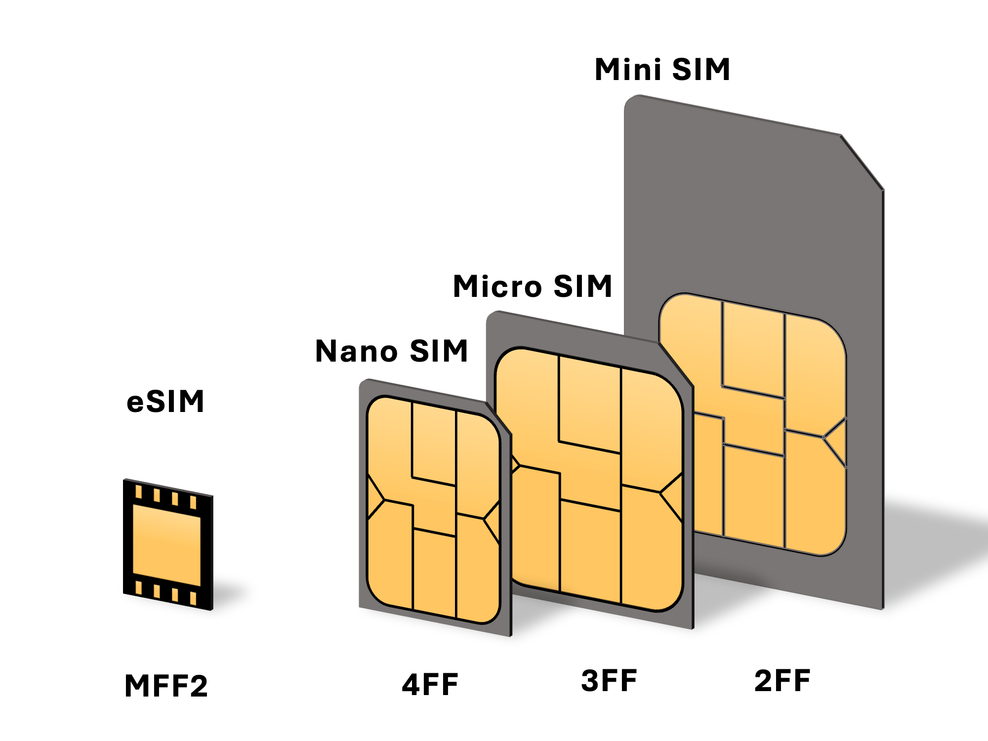 eSIM là gì? Ưu và nhược điểm khi sử dụng eSIM