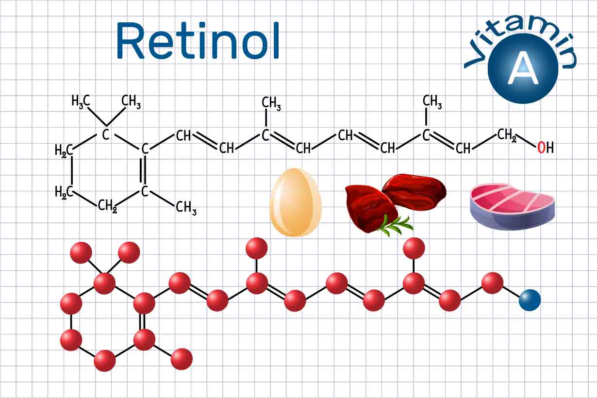 Dẫn xuất của vitamin A - Retinol