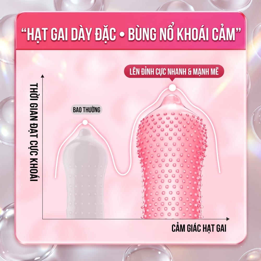 Ưu điểm hạt nổi li ti và mỏng 0.01mm của bao cao su Meleon 001 Passion Particle