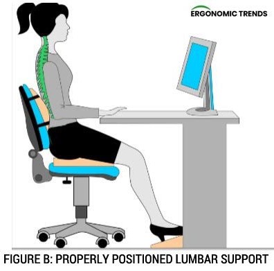 Bạn nên điều chỉnh đệm lưng trên ghế văn phòng như thế nào? - Lời khuyên từ một nhà công thái học