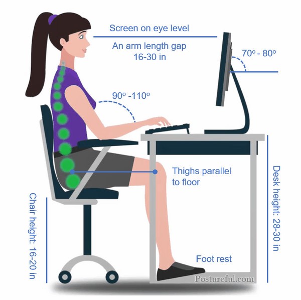 Những thói quen tốt giúp anh em văn phòng tạm biệt đau mỏi khi phải ngồi nhiều.