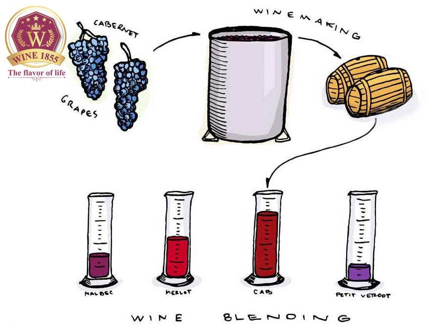 Các công thức pha trộn rượu vang Pháp