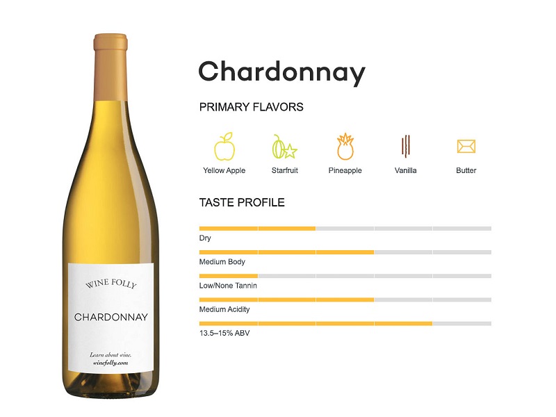 Rượu vang Chardonnay