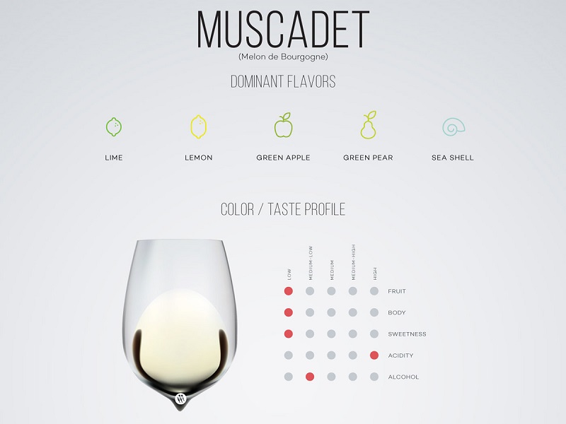 Rượu vang Muscadet