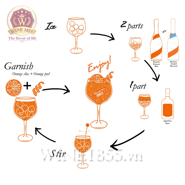 Nước Pha Chế Không Cồn Mionetto Aperitivo