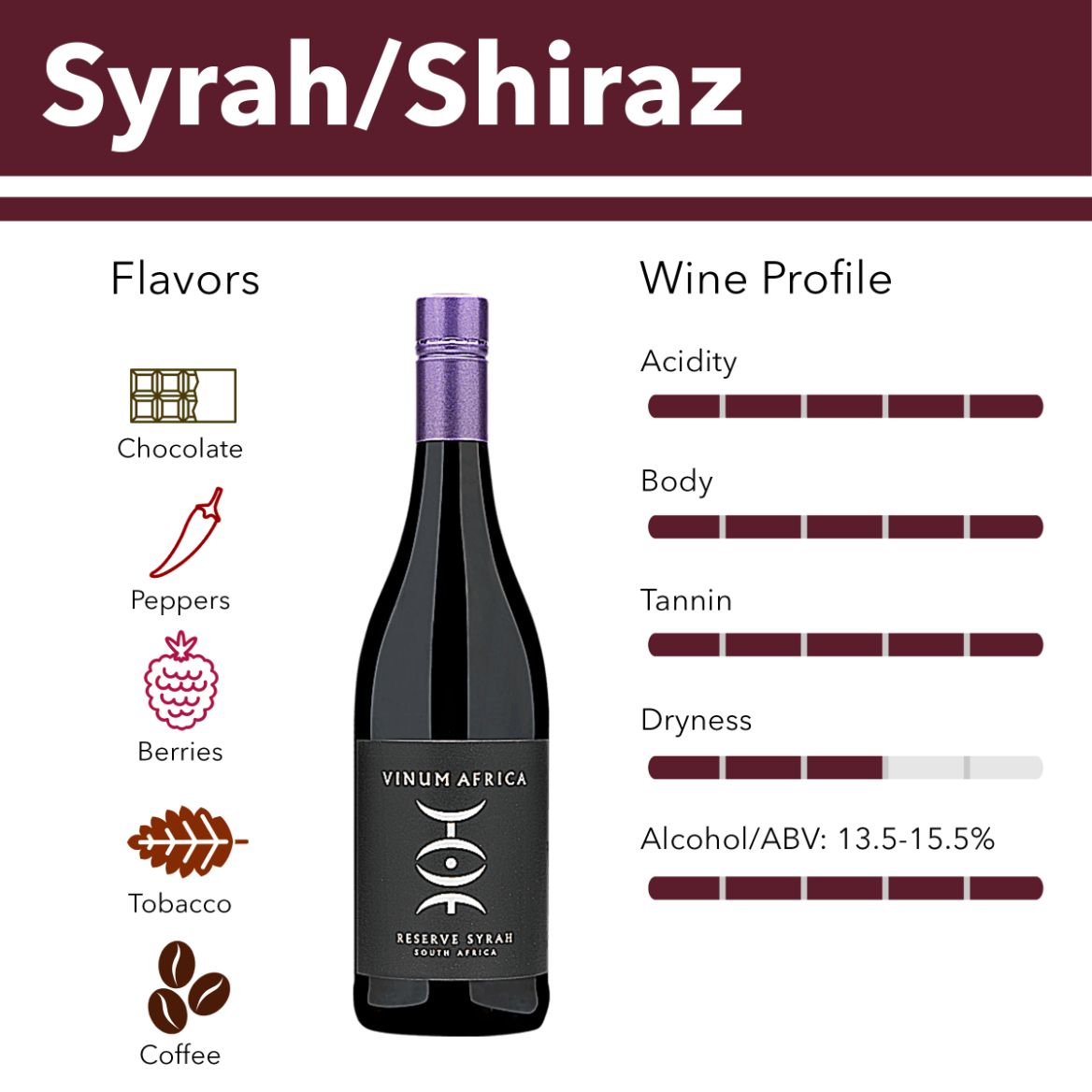 Vang nho Syrah