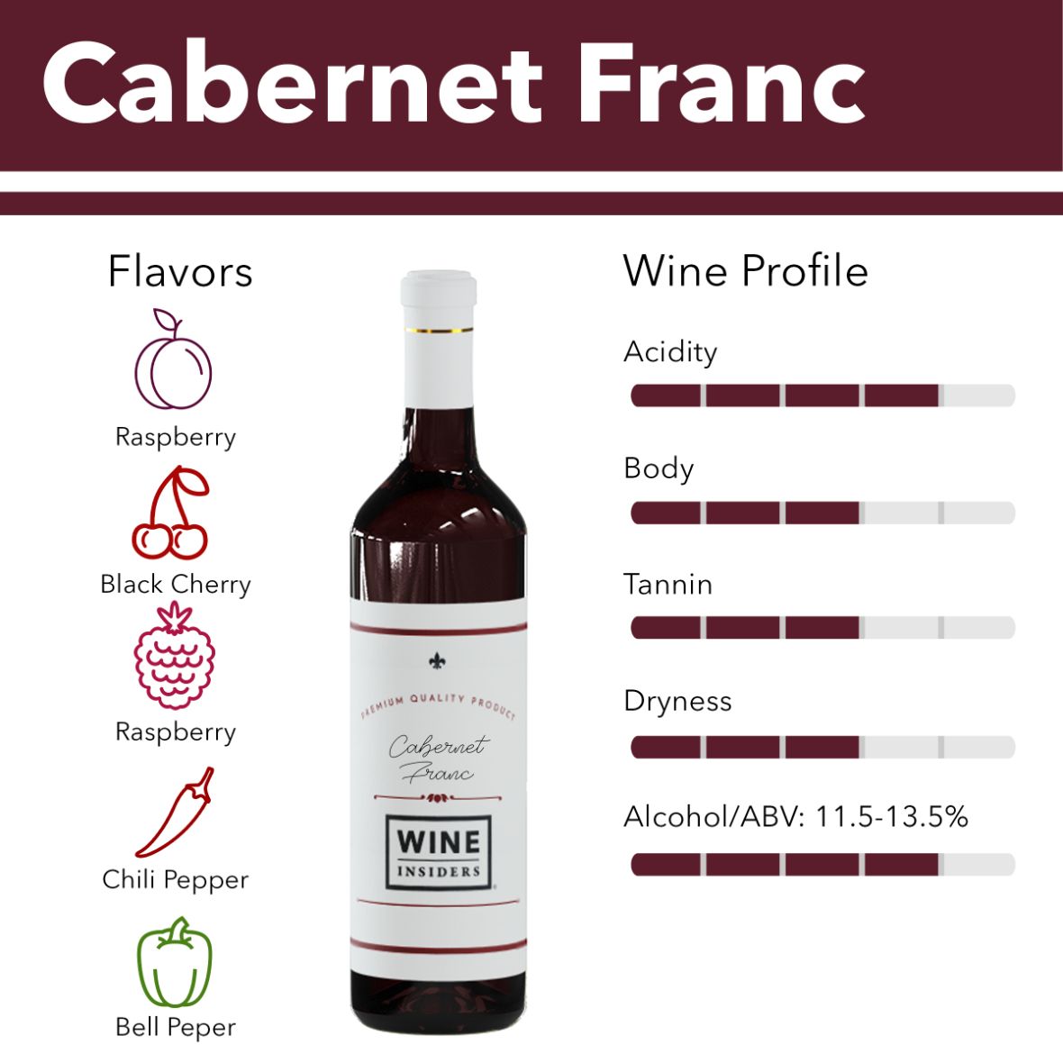 Rượu vang nho Cabernet Franc