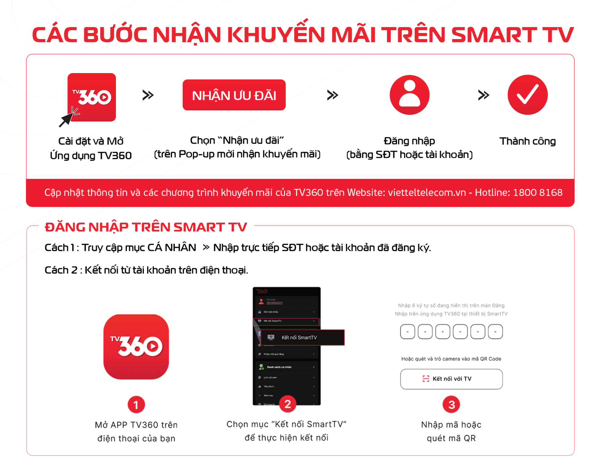 HƯỚNG DẪN NHẬN QUÀ TẶNG TV360 KHI MUA SMART TV ASANZO