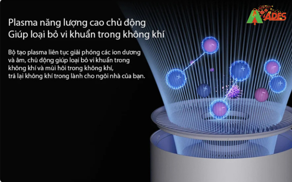 may loc khong khi Xiaomi Purifier Elite