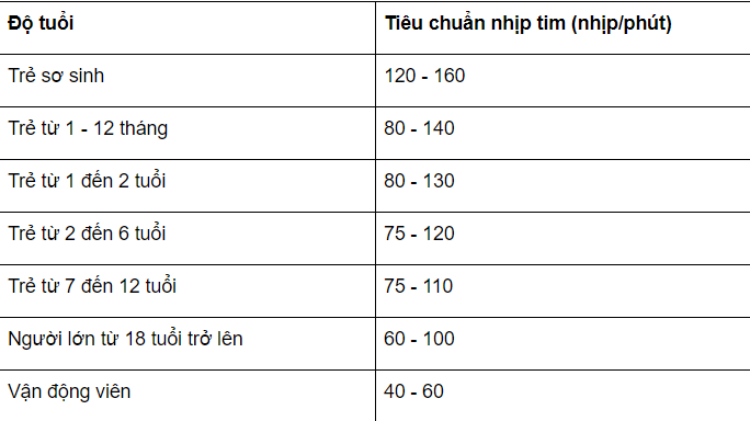 Máy đo nồng độ oxy và nhịp tim Fingertip Pulse Oximeter LK-87