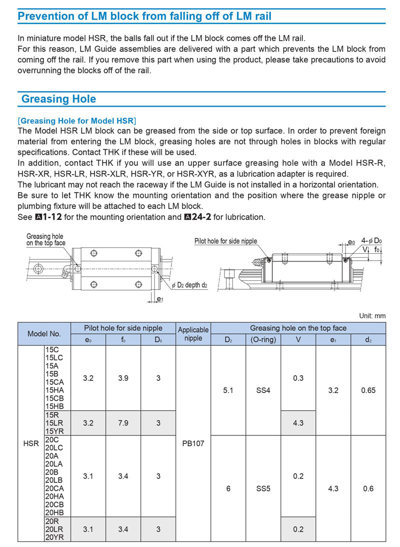 Con Trượt Vuông THK HSR 15, 20, 25, 30, 35, 45, 55, 65C