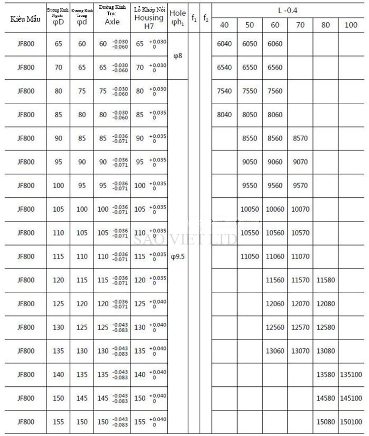 Jf800 Table Bạc Lót JF800