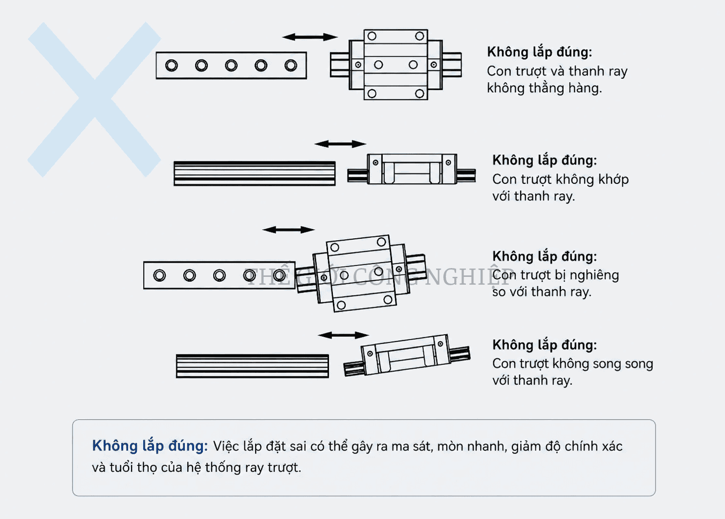 Con Trượt  HIWIN HGW55CB