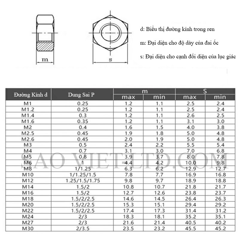 Đai ốc Lục Giác Bằng Đồng Thau M2 M3 M4 M6 M8 M10 M12 M14 M16 M18 M20 M22