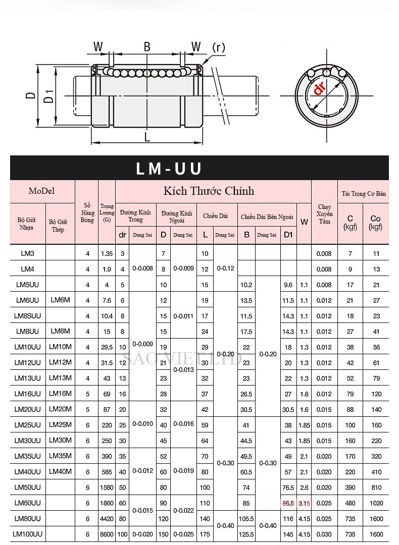 Lm16 Module Pinout Con Trượt Tròn NSK LM16, LM20, LM25, LM30, LM35