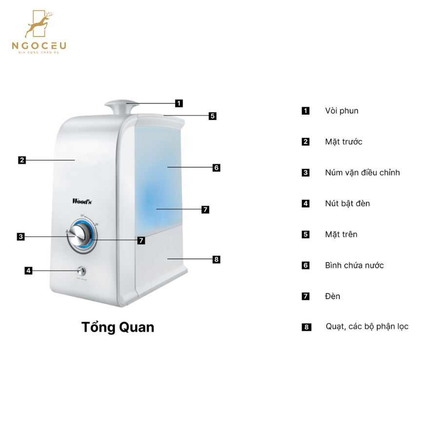 Máy Bù Ẩm Wood's WHU400