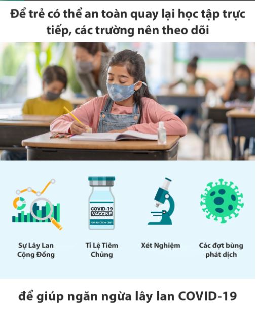 5 giải pháp phòng chống dịch covid trong trường học