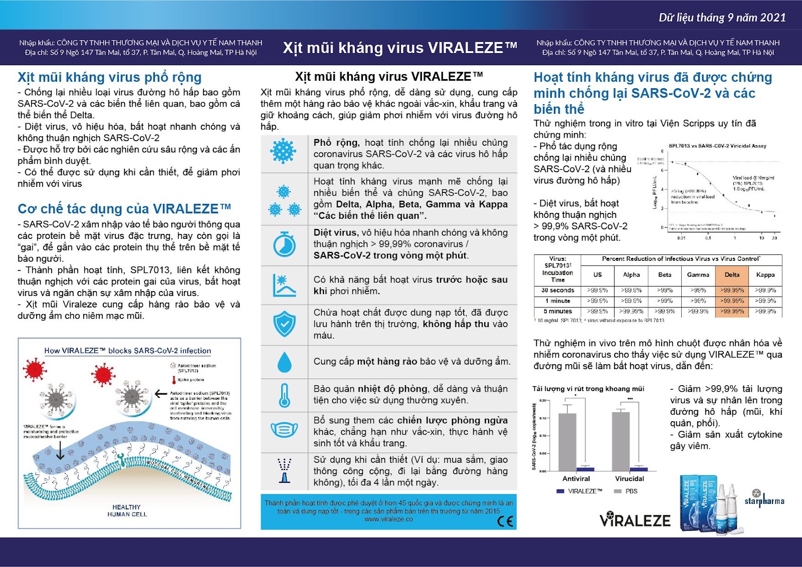 Xịt mũi VIRALEZE có hoạt tính kháng virus chống lại SARS-CoV-2