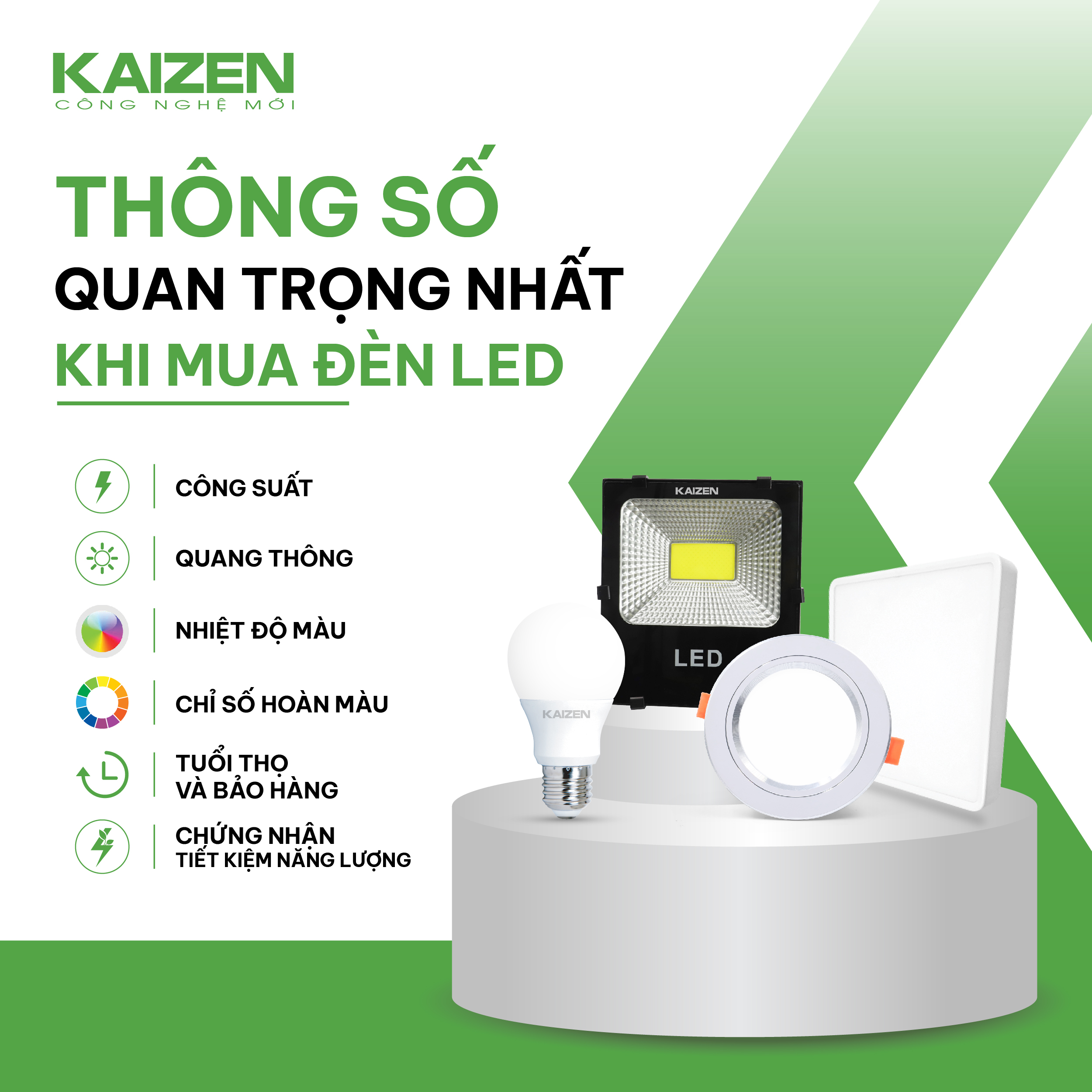 6 Thông Số Khi Mua Đèn LED Quan Trọng Nhất Bắt Buộc Phải Biết