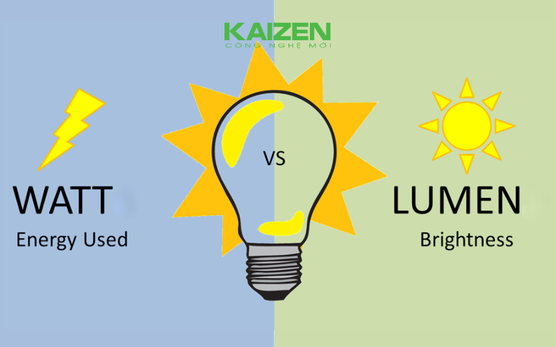 Lumen là gì? Chỉ số Lumen có vai trò gì đến độ sáng của đèn LED.