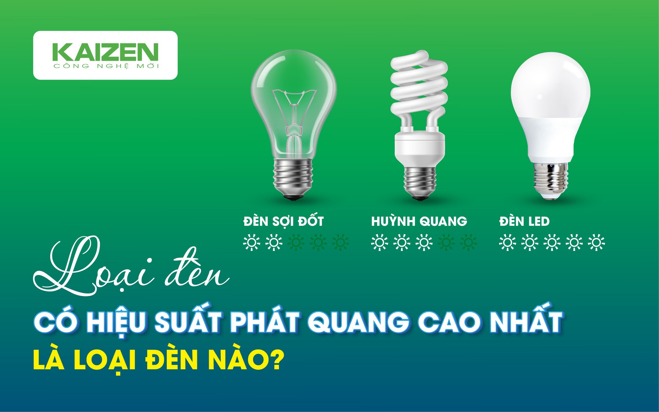 Loại đèn có hiệu suất phát quang cao nhất là loại đèn nào?