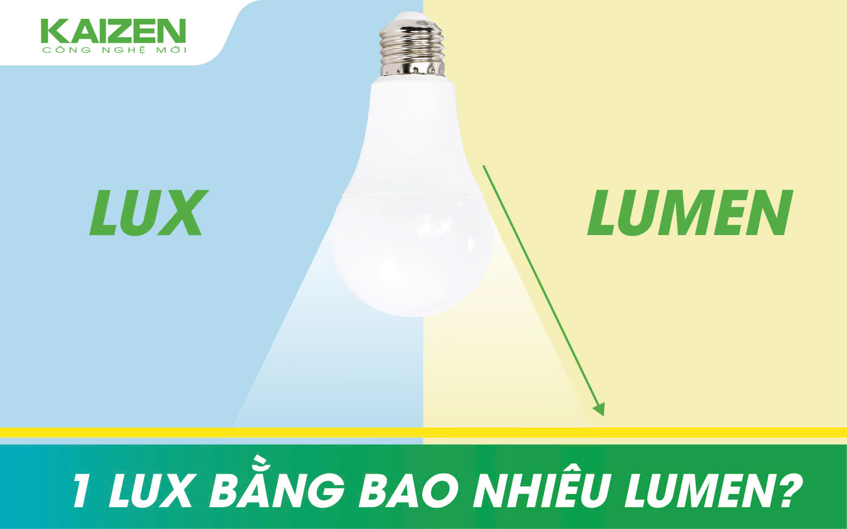 1 Lux bằng bao nhiêu Lumen?
