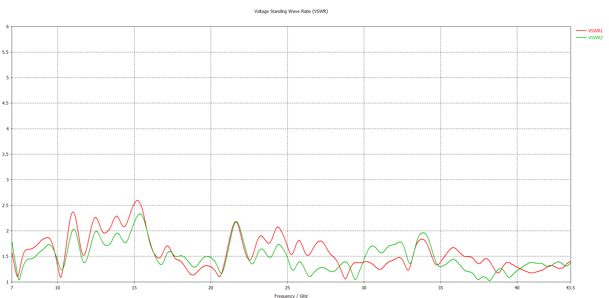 VSWR Performance Curve