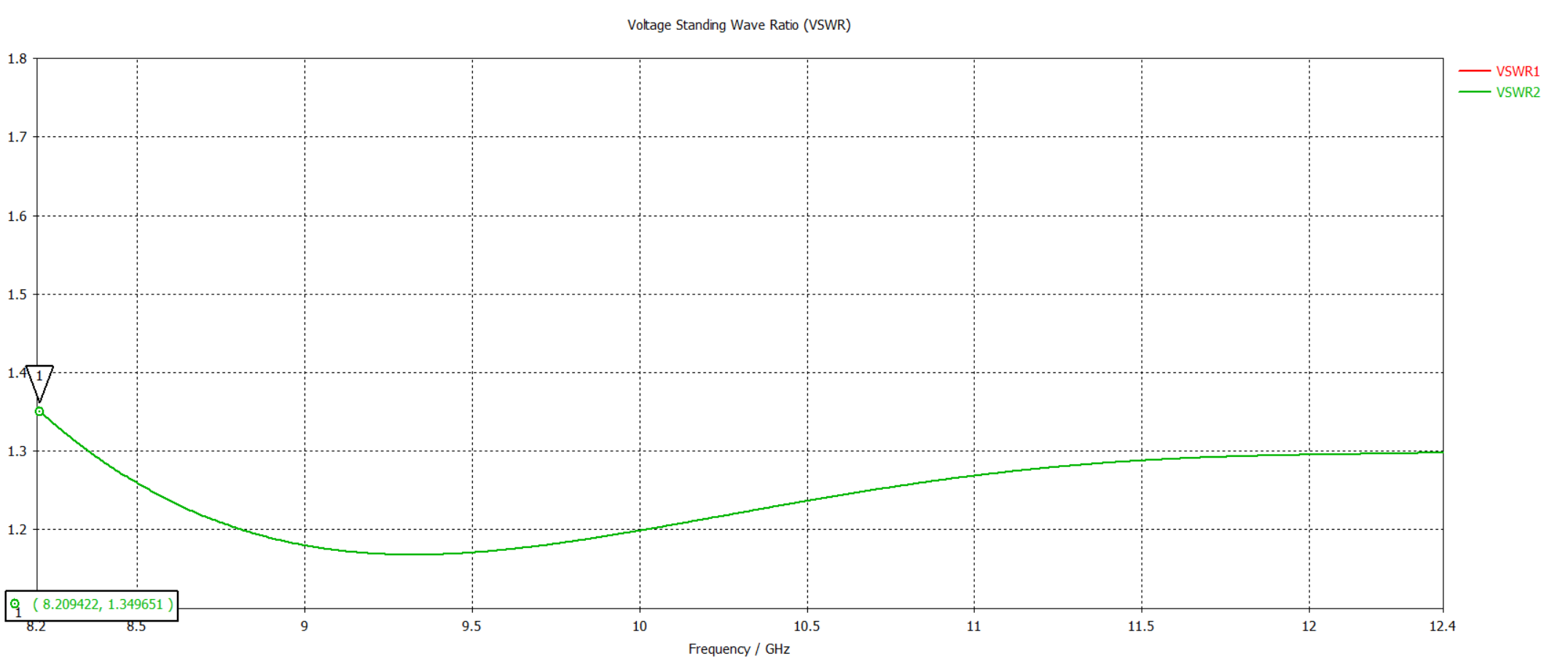 VSWR Performance Curve