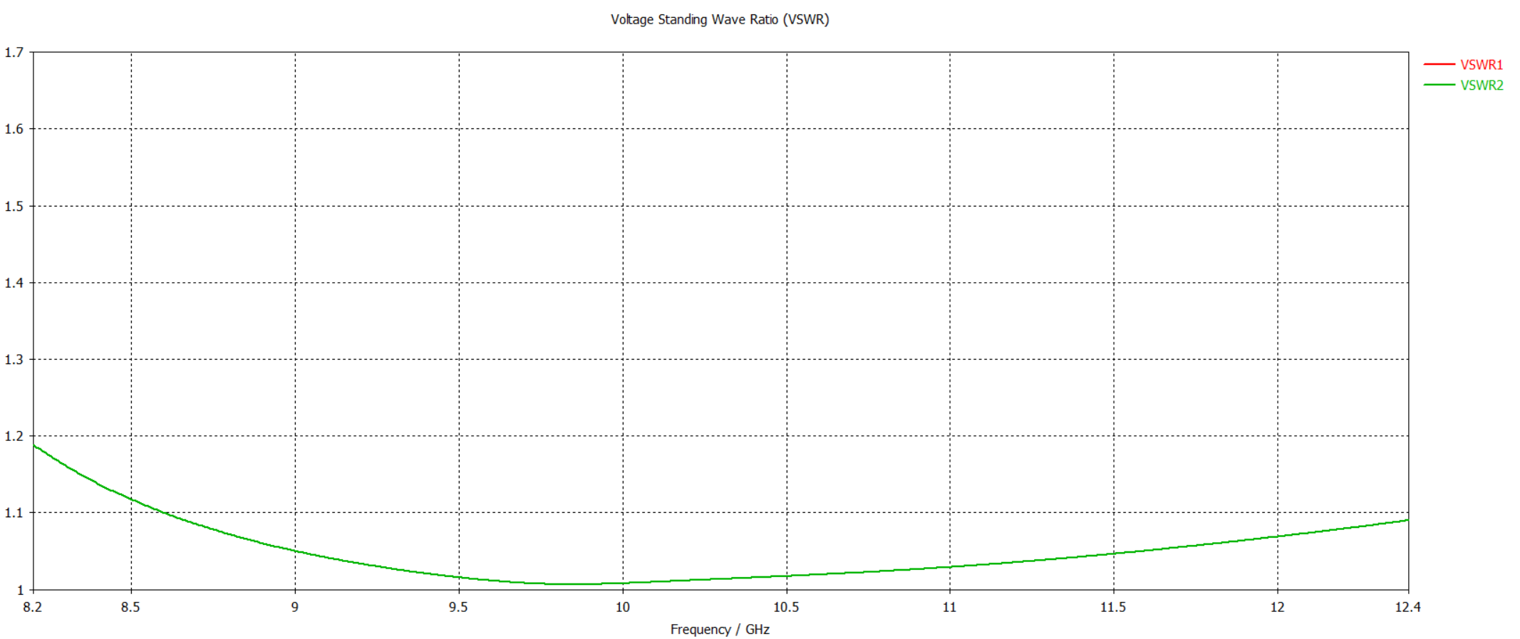 VSWR Performance Curve