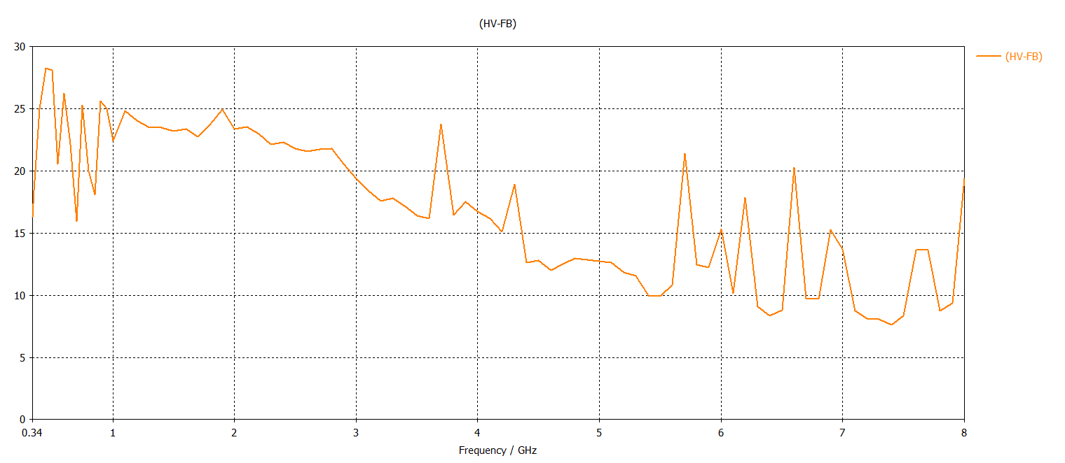 Front-to-Back Ratio Chart
