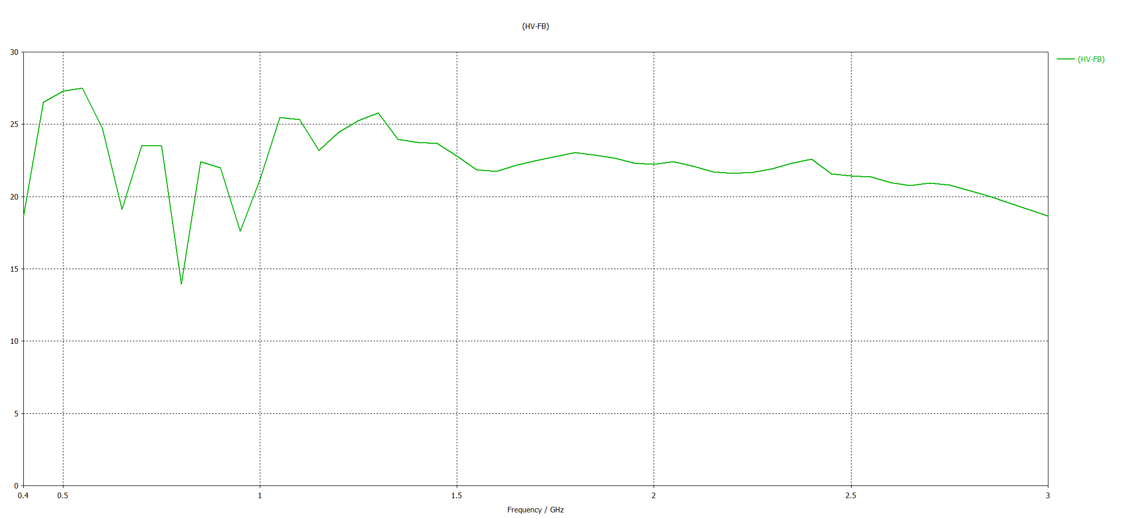 Front-to-Back Ratio Chart