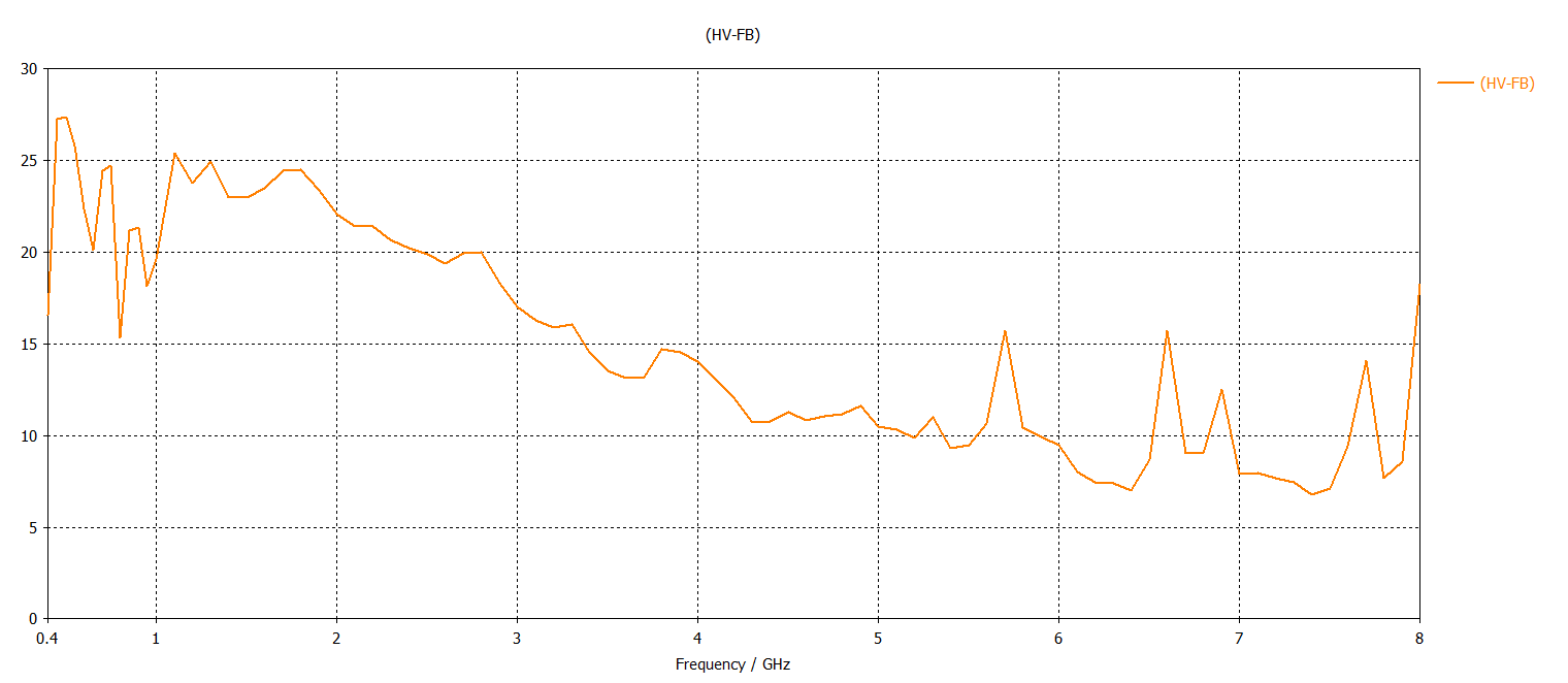 Front-to-Back Ratio Chart