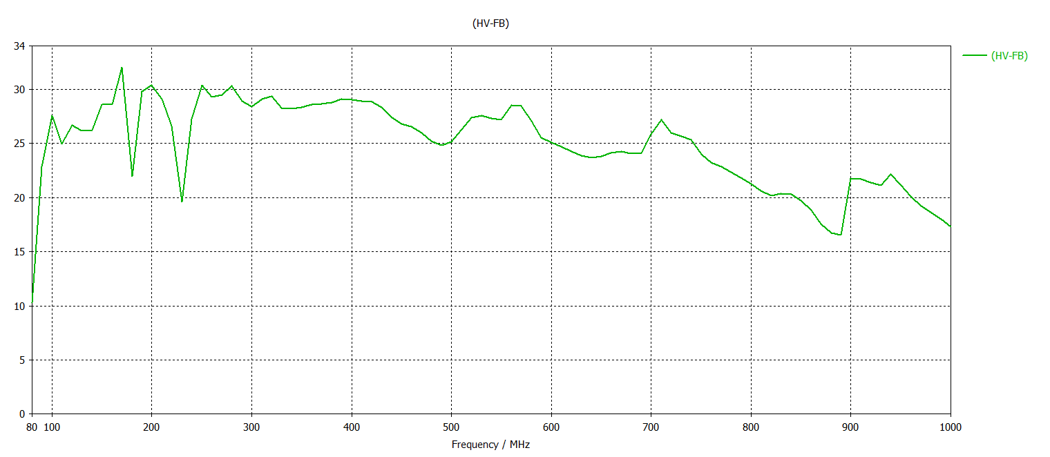 FB Performance Curve
