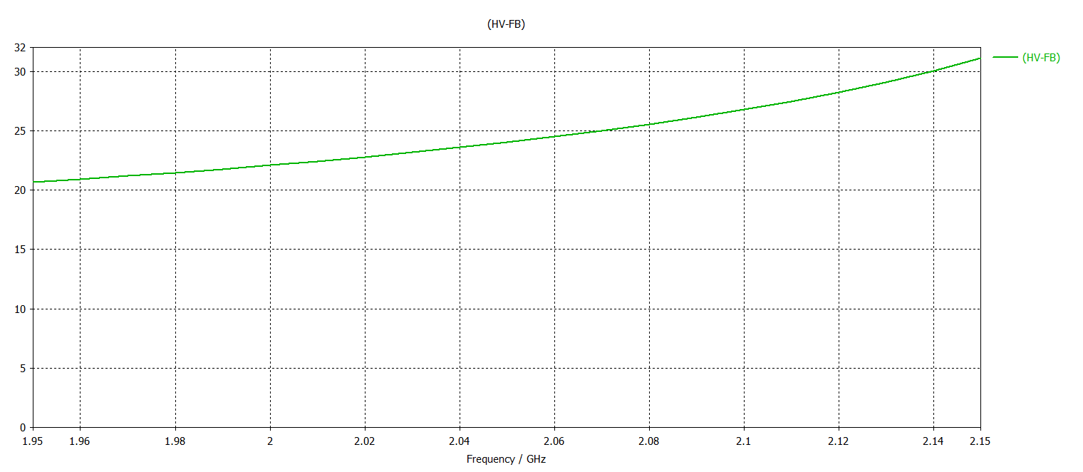 Front-to-Back Ratio Chart