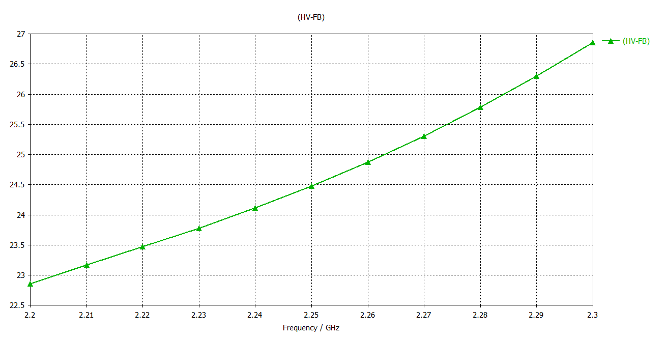 Front-to-Back Ratio Chart