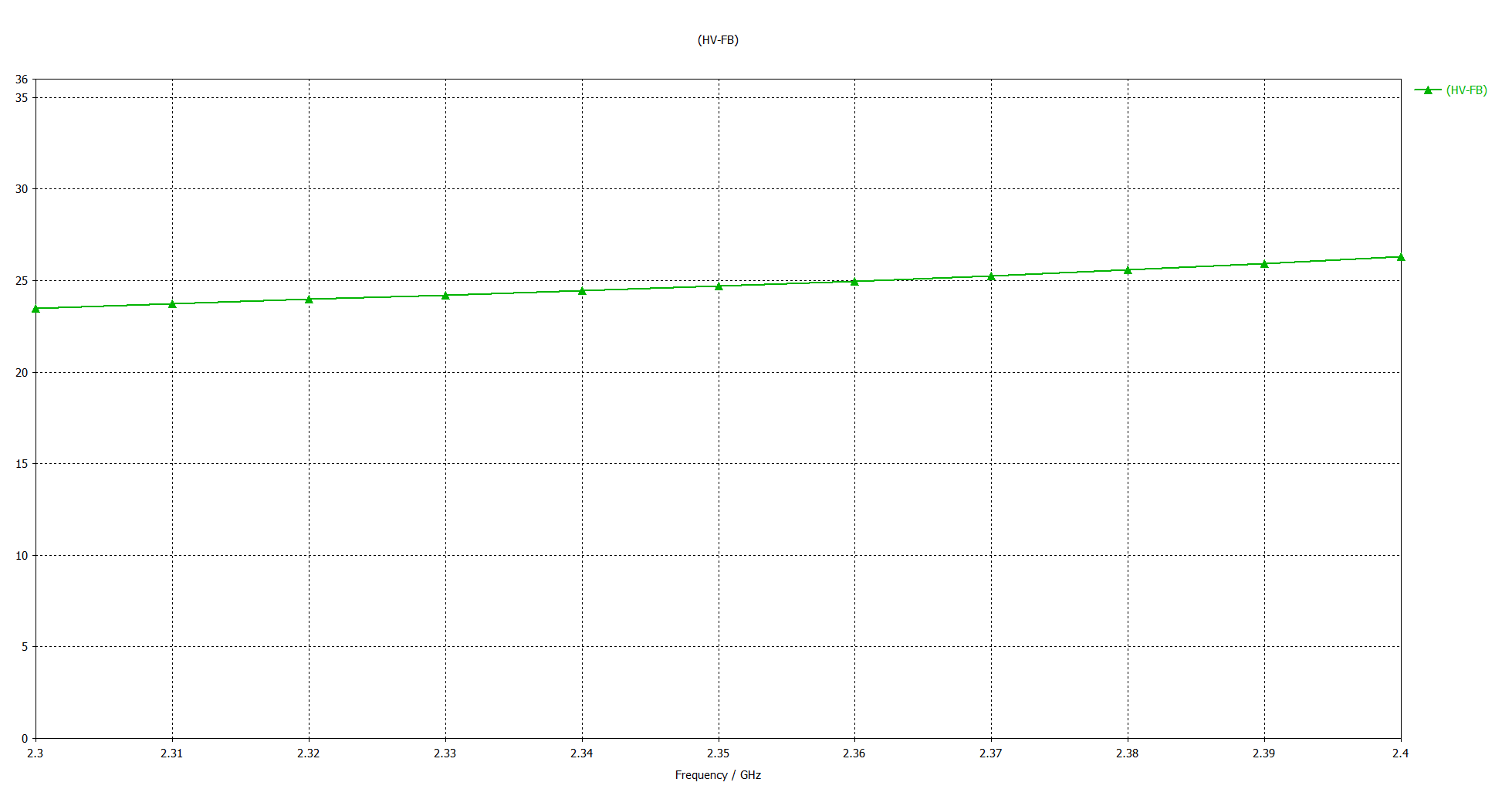 Front-to-Back Ratio Chart