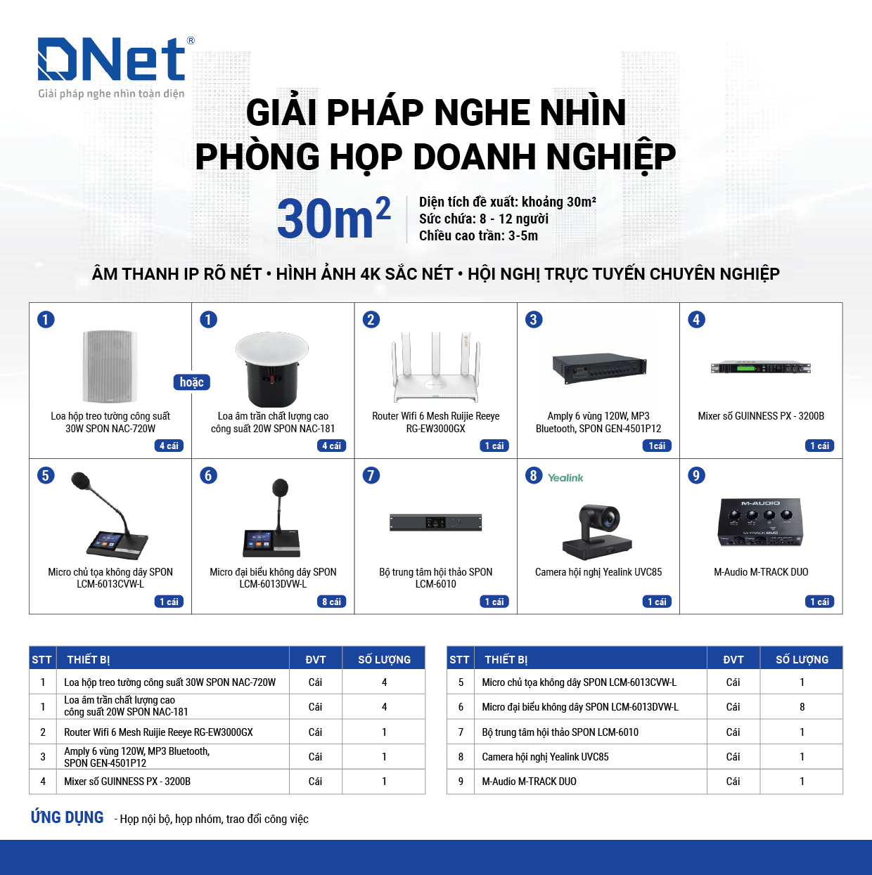 GIẢI PHÁP NGHE NHÌN PHÒNG HỌP DOANH NGHIỆP 30M2