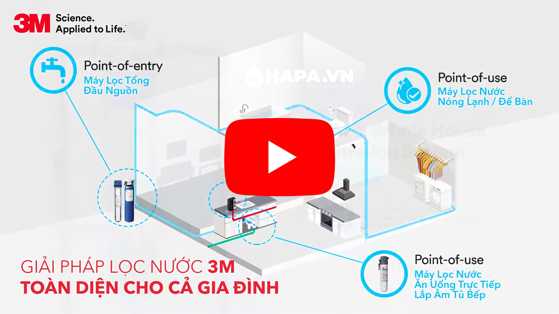 Giải Pháp Lọc Nước 3M Toàn Diện, Cao Cấp, Chuẩn Mỹ Cho Gia Đình