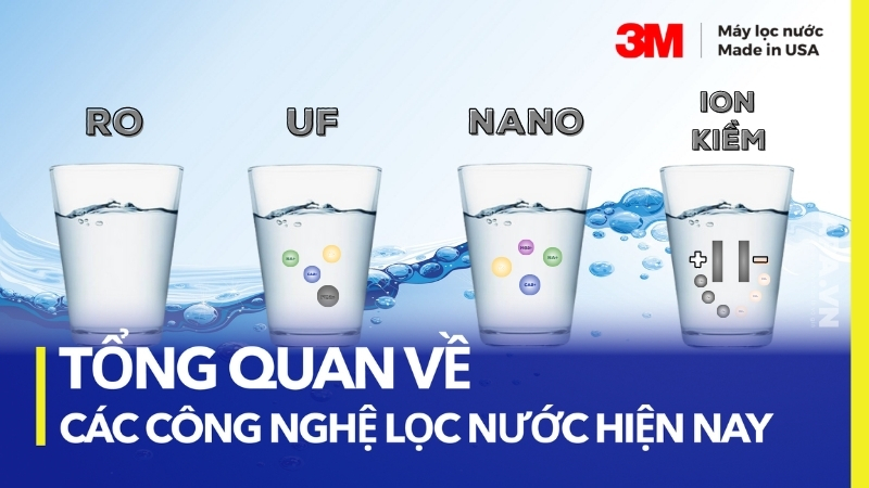 Tổng Quan Các Công Nghệ Lọc Nước RO, UF, NANO, Ion Kiềm Hiện Nay