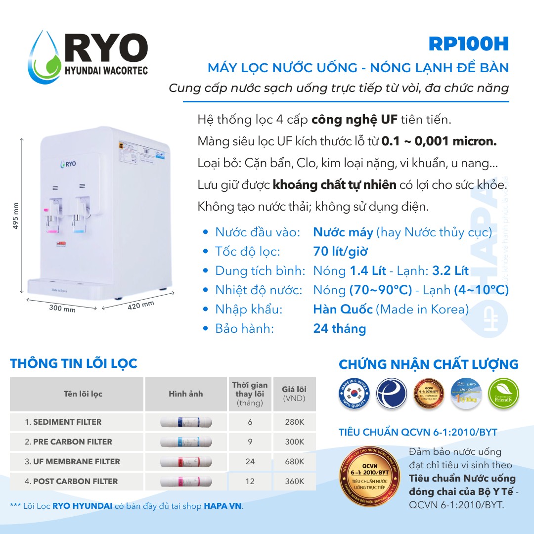 Thông số kĩ thuật Máy Lọc Nước Nóng Lạnh Để Bàn RYO Hyundai RP100H