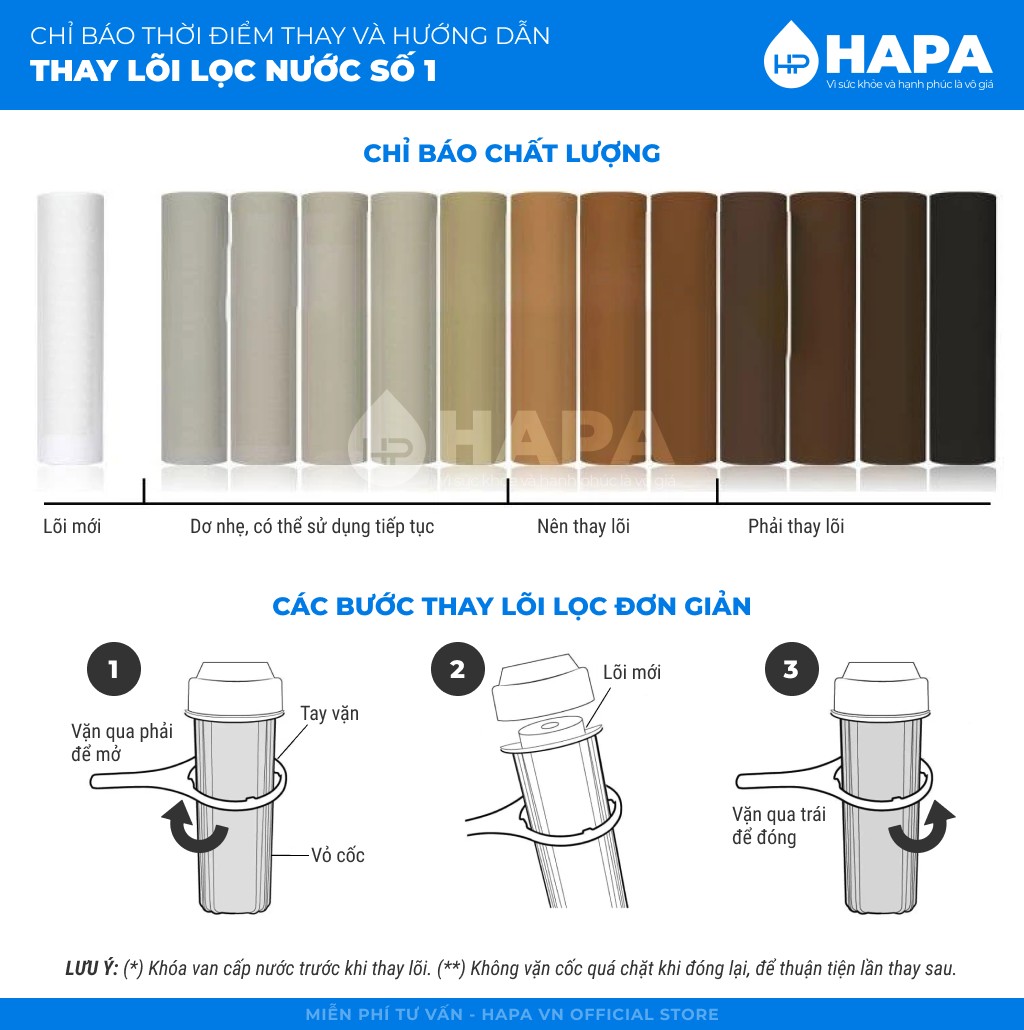 Chỉ báo thay lõi lọc nước - Lõi Lọc Nước 20 inch Bán Công Nghiệp - Số 1 2 3: PP 5 micron, GAC/OCB/UDF, CTO/CB