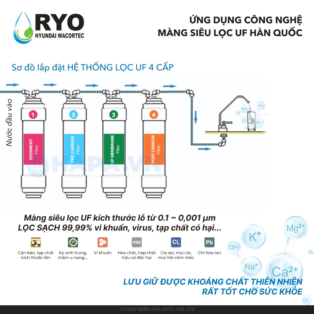 Giới thiệu Công nghệ lọc UF hiện đại của Hàn Quốc
