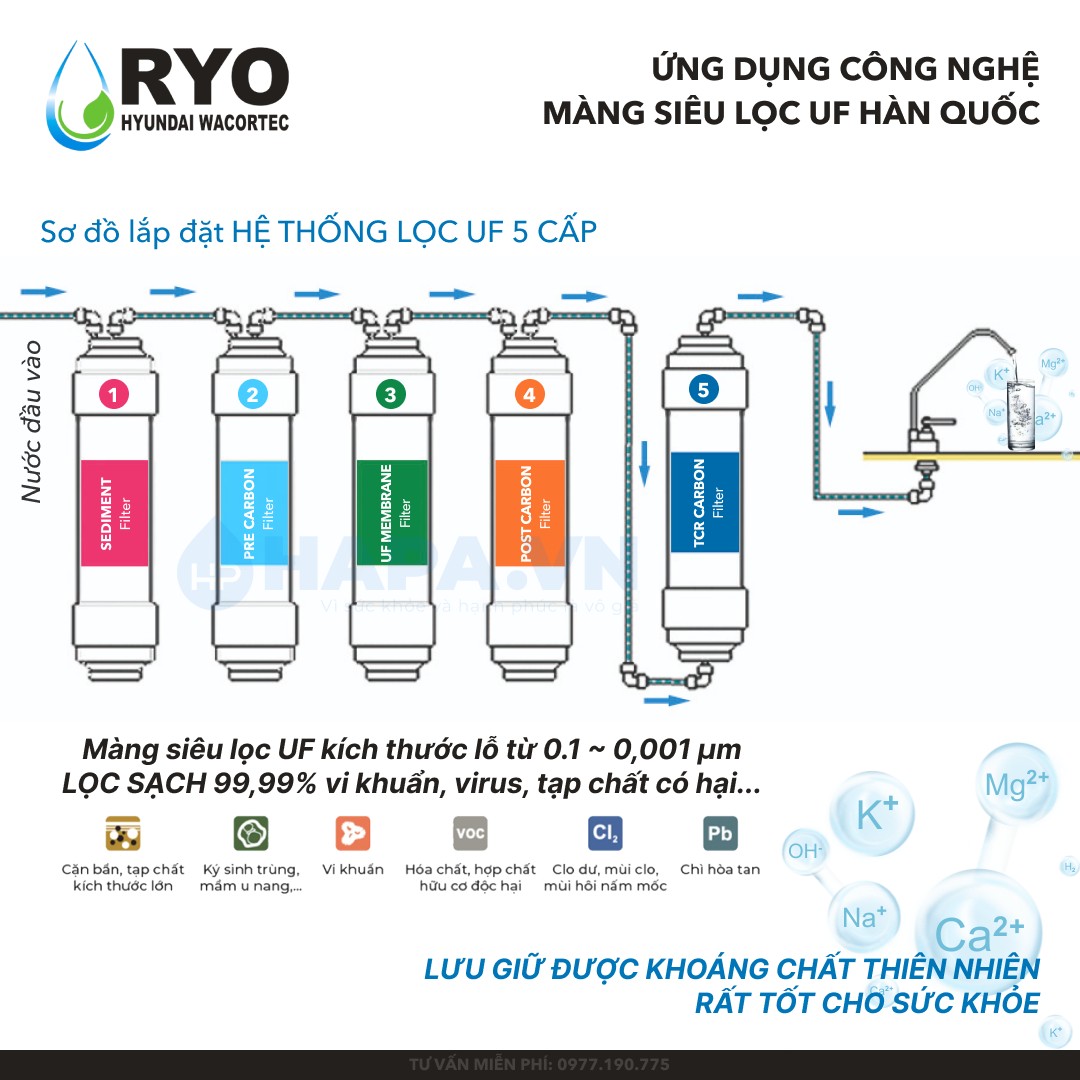 Giới thiệu Công nghệ lọc UF hiện đại của Hàn Quốc