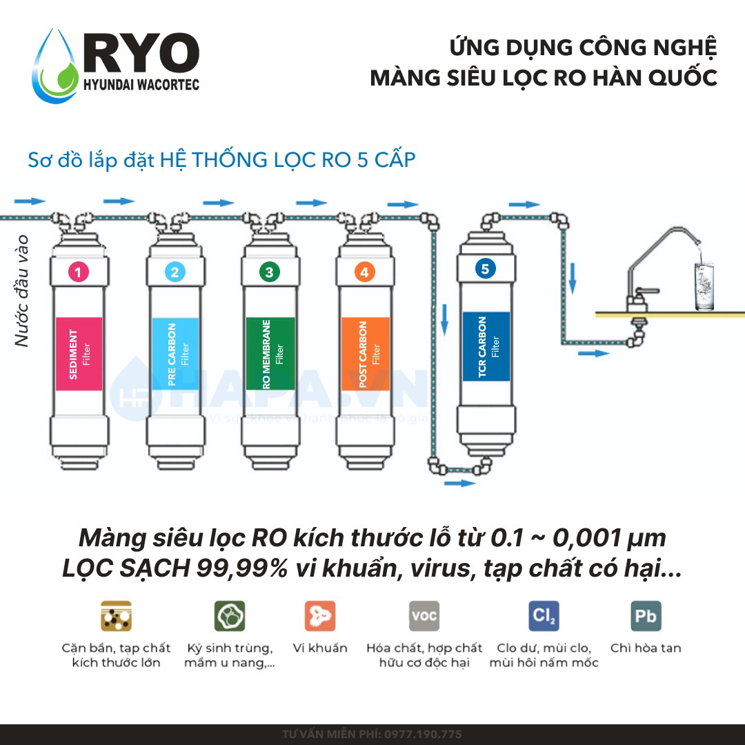 Giới thiệu Công nghệ lọc UF hiện đại của Hàn Quốc