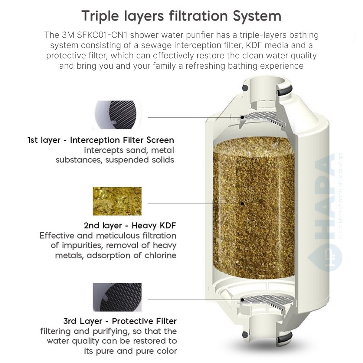 The 3M SFKC01-CN1 shower water purifier has a triple-layers bathing system