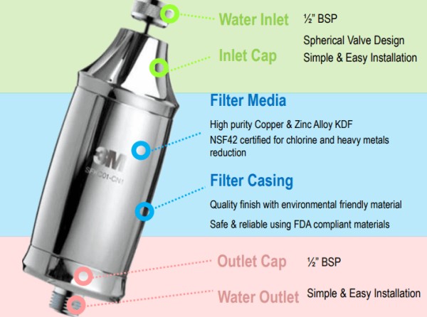 3M Shower Water Filter System SFKC01-CN1 | Tested & Certified by NSF International at HAPA.VN - 01
