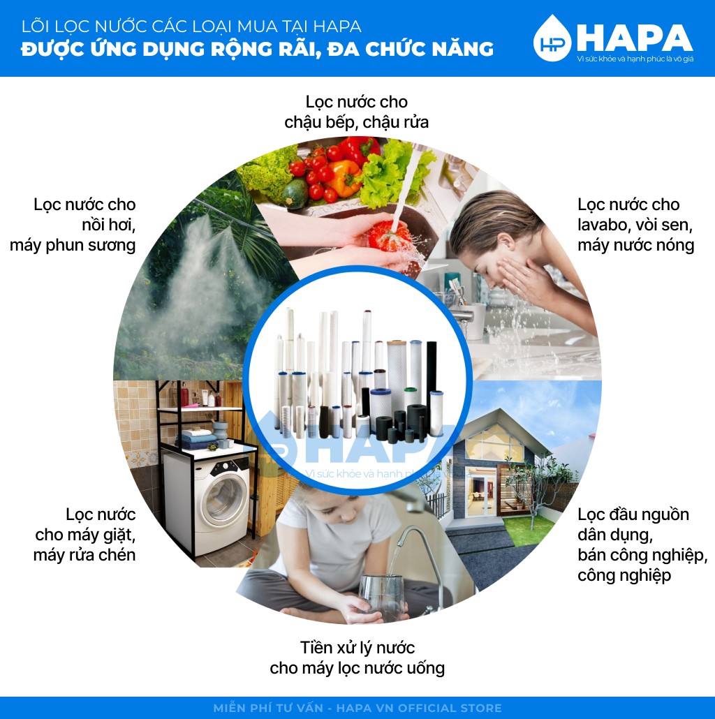 Ứng dụng rộng rãi của Lõi Lọc Nước 20 inch Bán Công Nghiệp - Số 1 2 3: PP 5 micron, GAC/OCB/UDF, CTO/CB